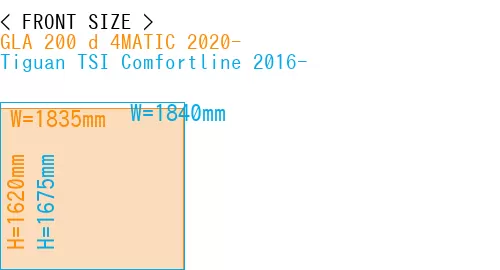#GLA 200 d 4MATIC 2020- + Tiguan TSI Comfortline 2016-